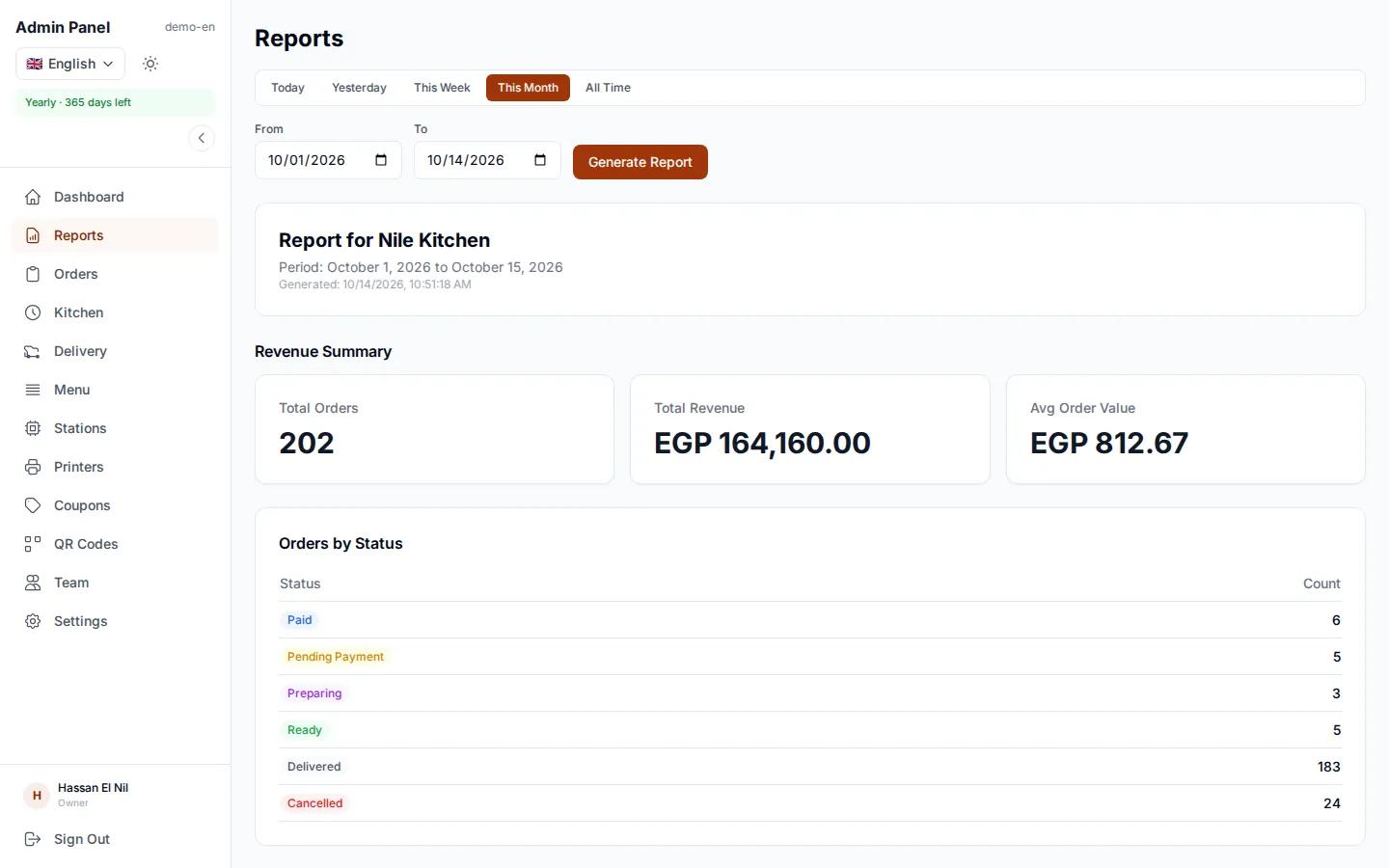 Sales reports in a cloud kitchen dashboard