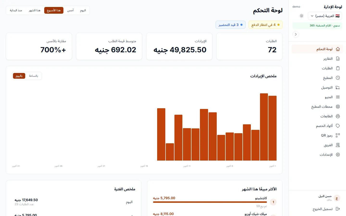 التقارير والداشبورد: التقارير: اعرف مطعمك بيكسب منين